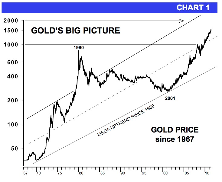 gold big picture price