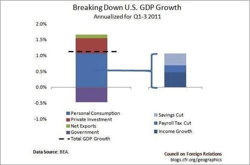 GDP growth in 2011