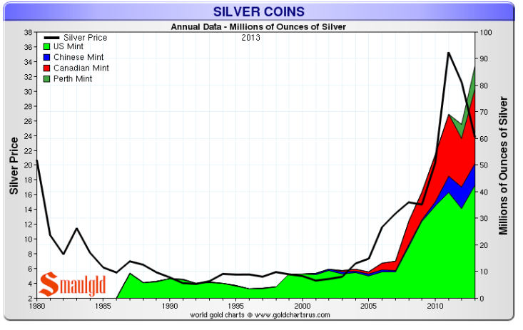 14 10 30 silver coins