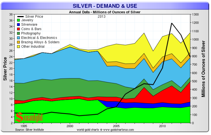 14 10 30 silver institute silver demand and use