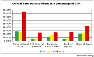 14 11 26 SNB balance sheet