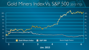 Gold mining vs S&P
