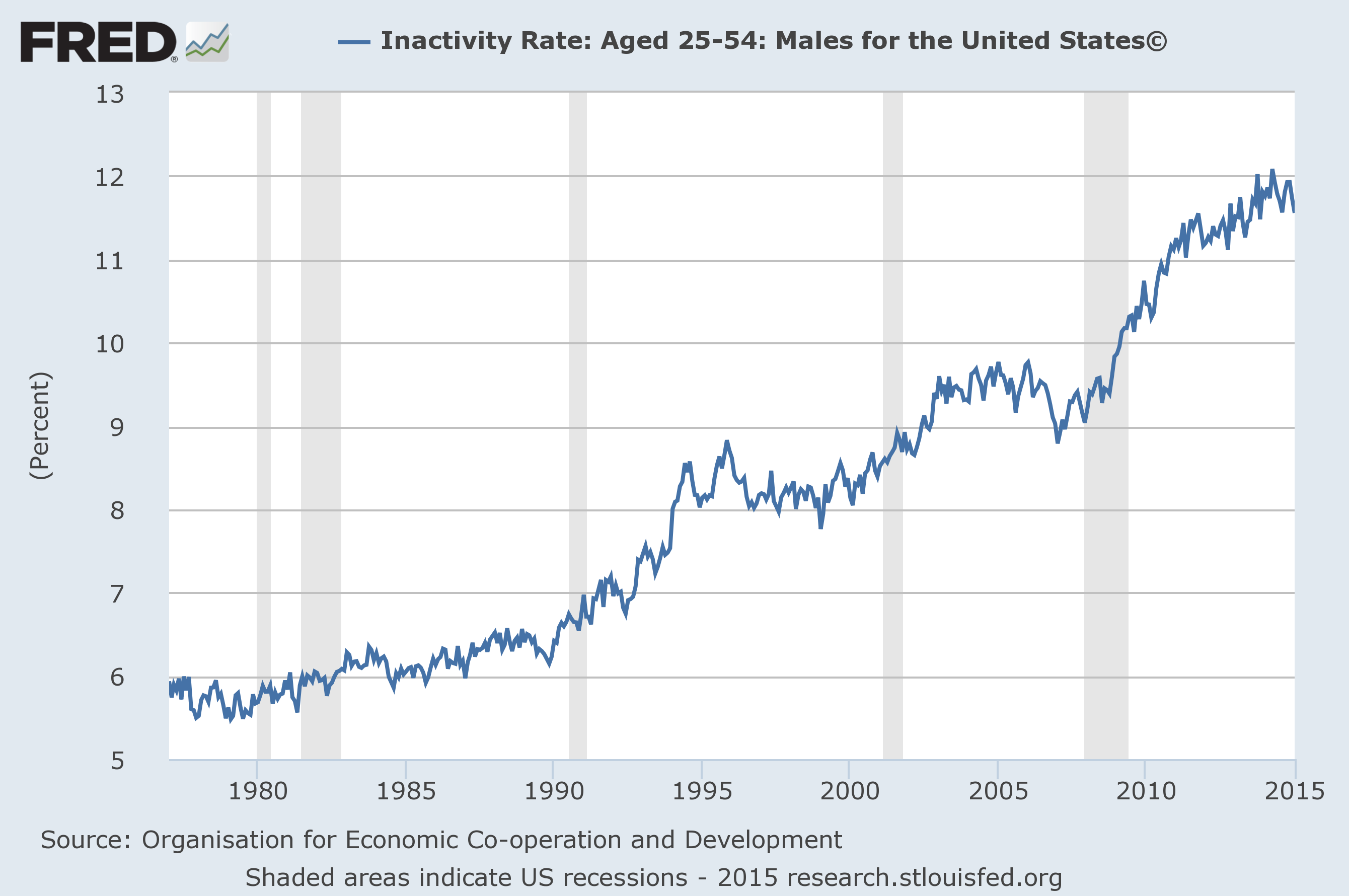 Двойная рецессия США 1980. USA economy growth. Economic Size in 1980. Rate us. Activity rate