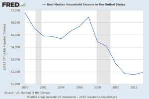 15 03 24 Presentation-Real-Median-Household-Income