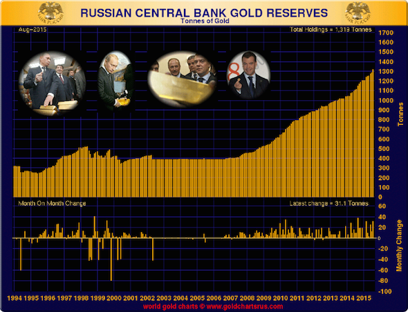 15 09 23 russian gold holdings