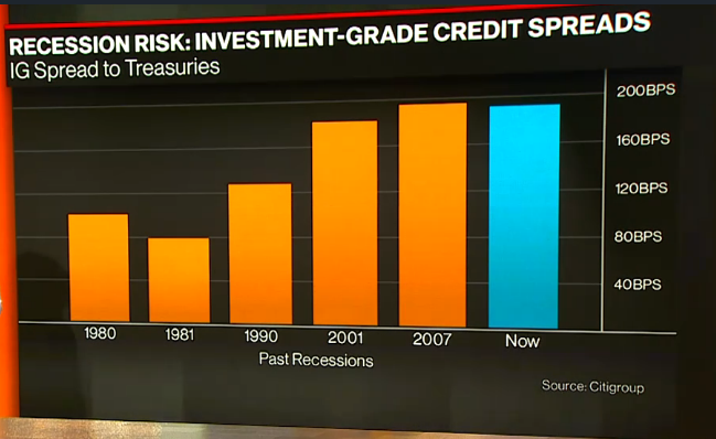 credit spreads