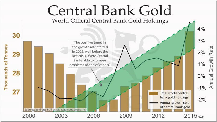 900x506xCentral-Bank-Gold.jpg.pagespeed.ic.QNzcwKipf2