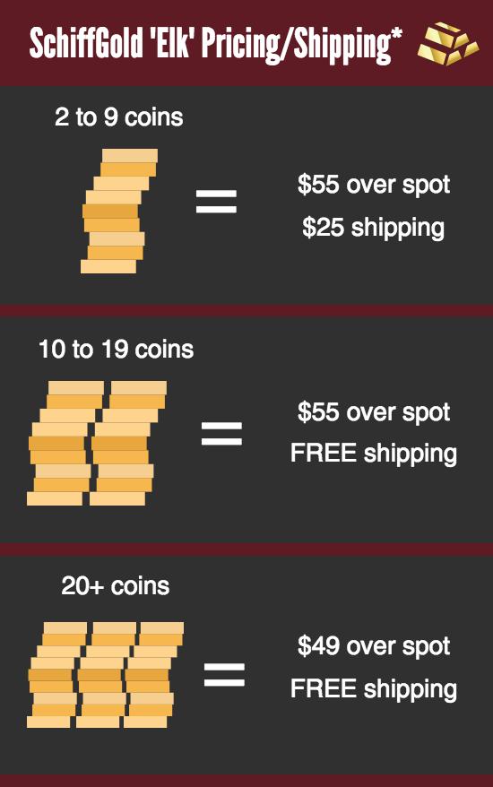 a chart showing pricing and shipping for a gold coin