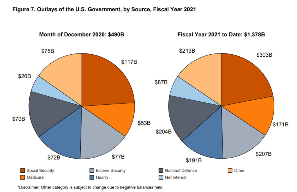 US Government Runs Biggest December Deficit in History SchiffGold