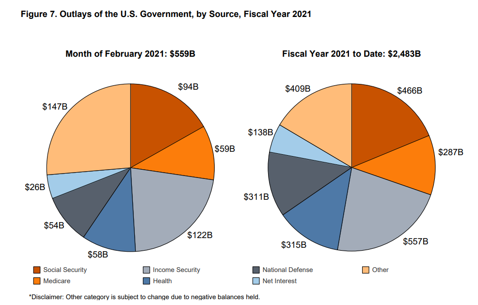 federal spending