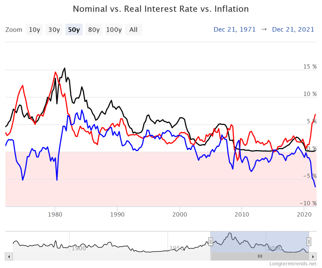 nominal vs real interest