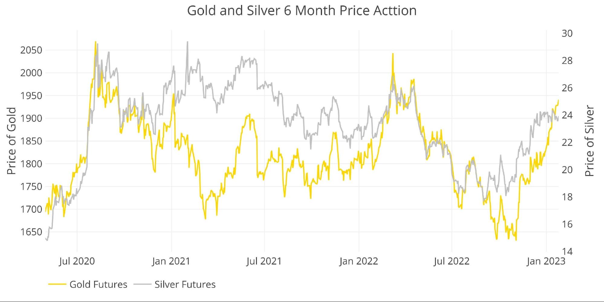 Прогноз курса золота на 2024 год. Рынок золота. Курс золота за 10 лет. Золото за последние 10 лет. Динамика золота с 1800.
