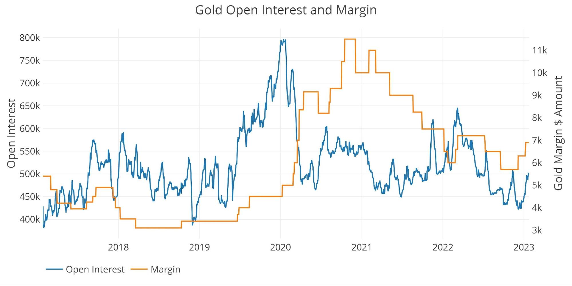 Стоимость золота в 2023. Рынок золота. Рост цен на золото. Стоимость золота. Сколько стоит золото.