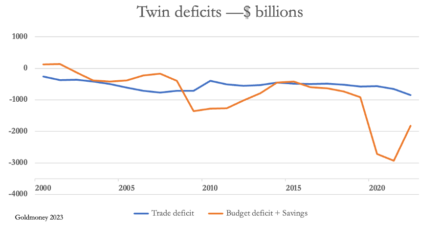 US Trade Deficit 2024